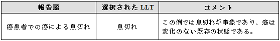 既存の医学的状態と共に報告された事象